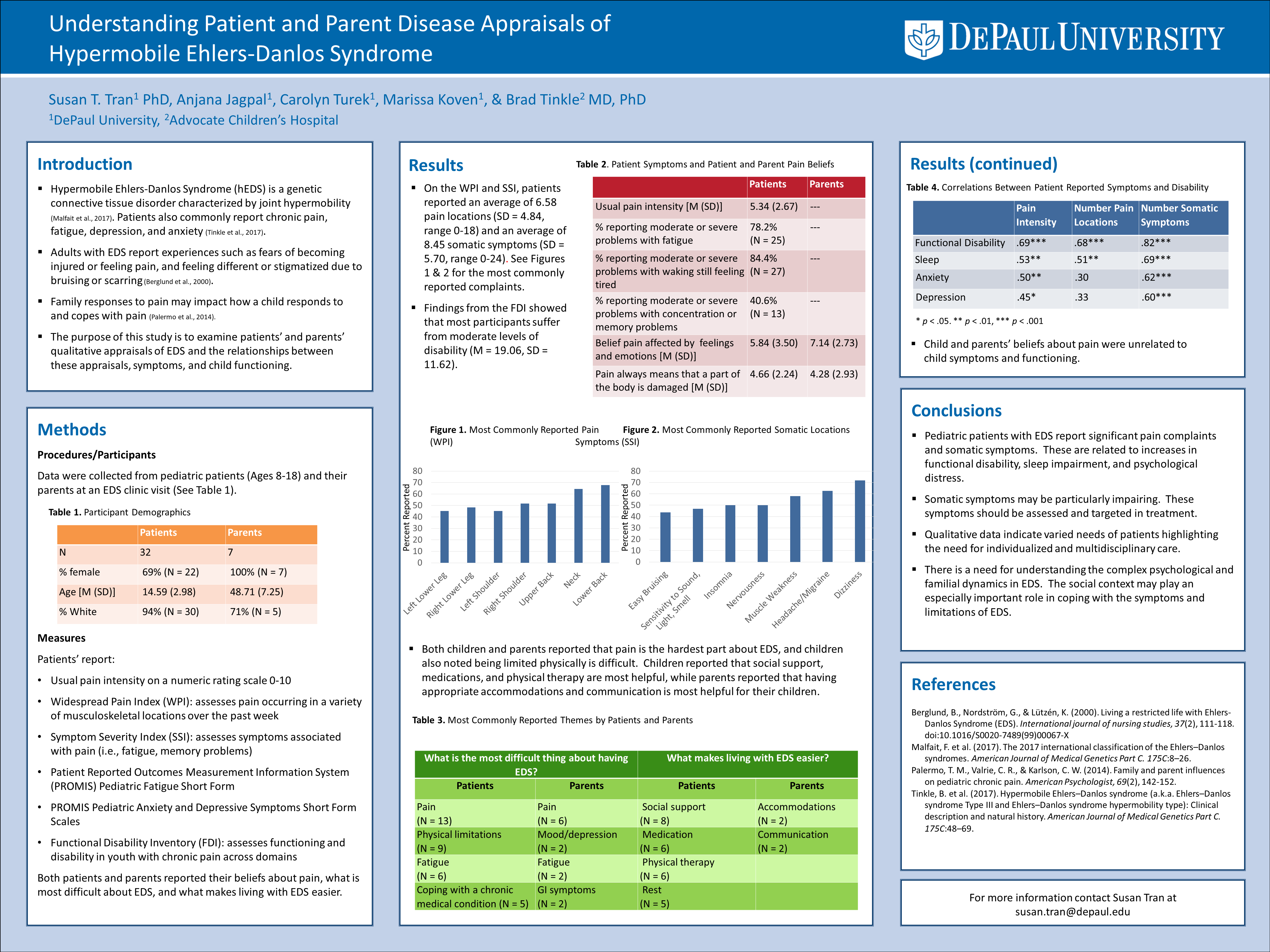 Tran SPPAC 2018 FINAL
